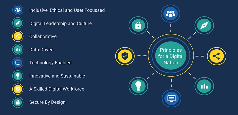 Scottish Government Digital Strategy